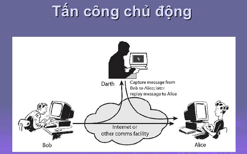 Chi tiết với hơn 81 về mô hình tấn công mạng máy tính mới nhất  Tin học  Đông Hòa